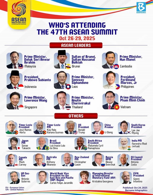 LIDER ASEAN NEEBE PARTISIPA IHA SIMEIRA ASEAN BA DALA 47