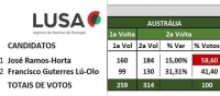 Rezulta kontajen iha Australia. Foto: Lusa.